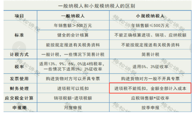 某企業暫估成本被稽查，定性偷稅被罰447萬！關于“暫估入賬”，80%的會計都弄錯了！