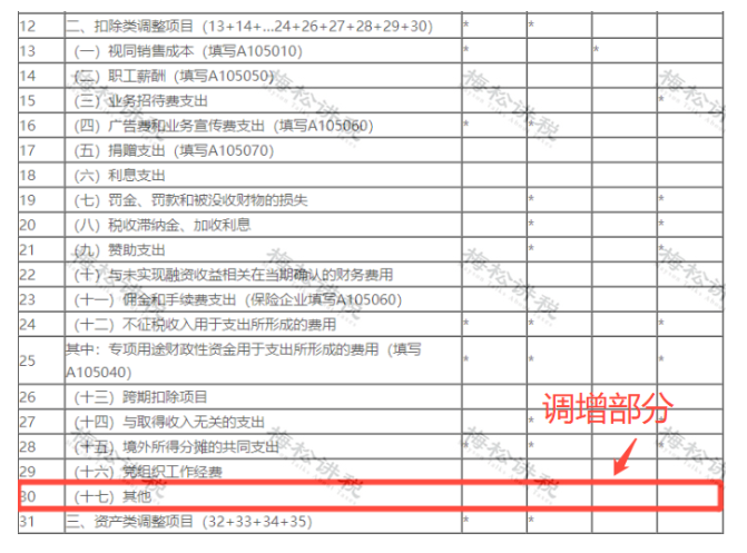 某企業暫估成本被稽查，定性偷稅被罰447萬！關于“暫估入賬”，80%的會計都弄錯了！