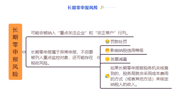 不開票就可以不申報？正確處理方法 來了 ！