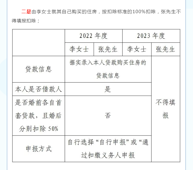 您的專項(xiàng)附加扣除填對(duì)了嗎？