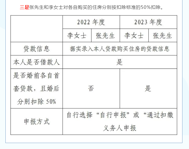 您的專項(xiàng)附加扣除填對(duì)了嗎？