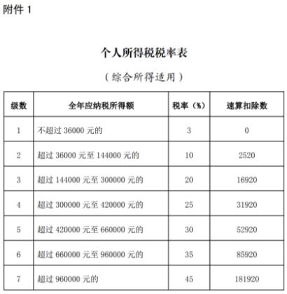 重要提醒！3月1日起，每人或將多一筆收入！