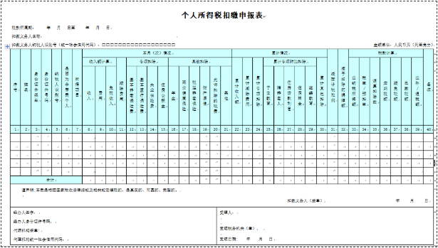 稅務(wù)局出手！工資“兩稅”監(jiān)管來(lái)了