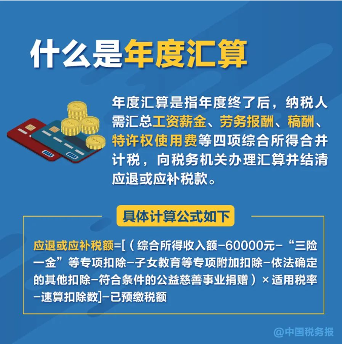 無需預約，個稅匯算直接辦！熱點問答看這里→