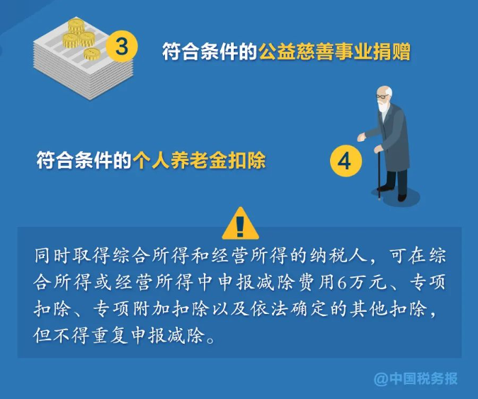 無需預約，個稅匯算直接辦！熱點問答看這里→