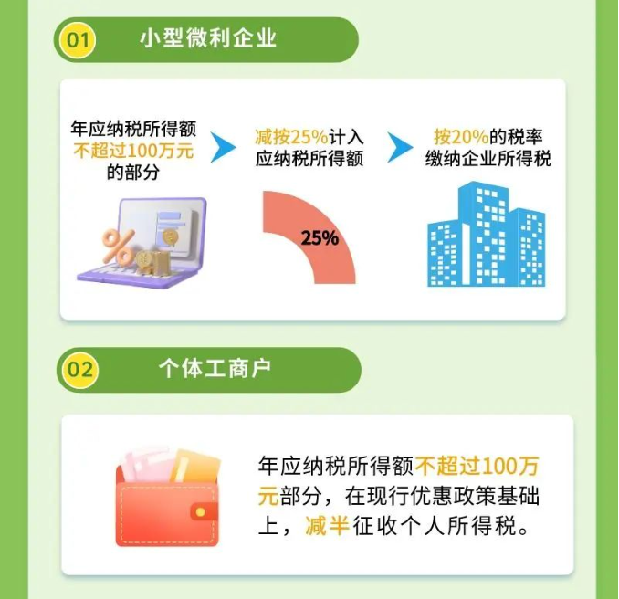 好消息！一圖帶您了解所得稅最新延續政策公告