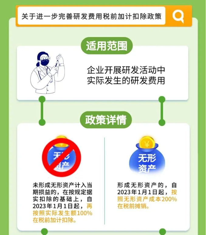 好消息！一圖帶您了解所得稅最新延續政策公告