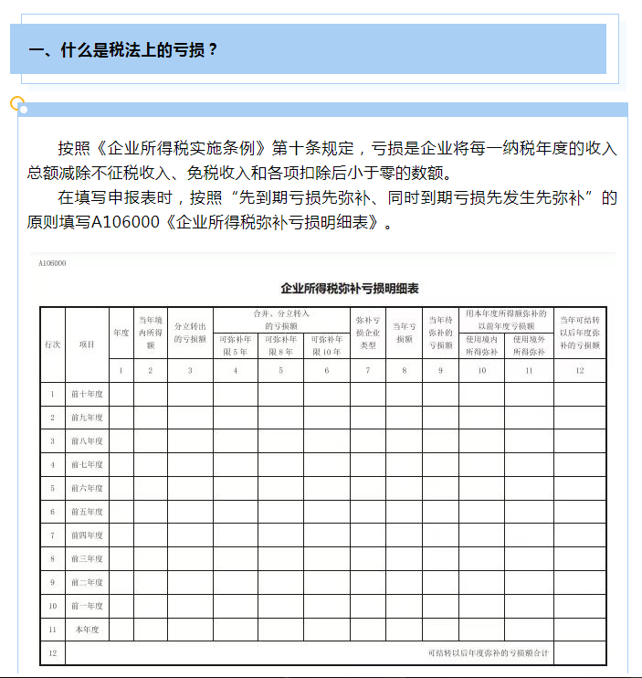 企業所得稅彌補虧損十問十答