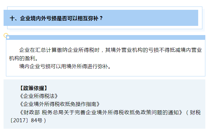 企業所得稅彌補虧損十問十答