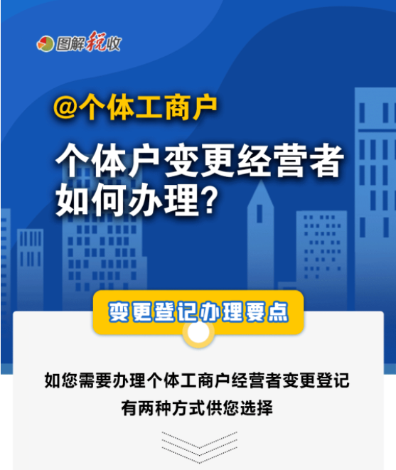 個體戶變更經(jīng)營者，涉稅事項辦理要點！