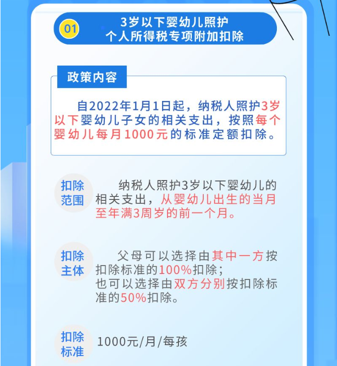 一圖帶您了解個人所得稅優惠~