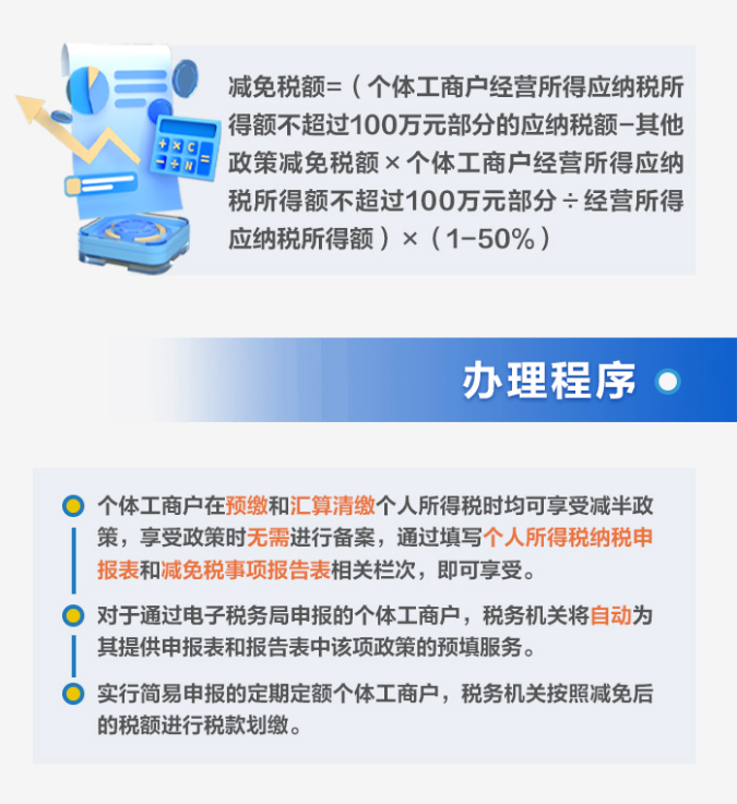 一圖了解：個(gè)體工商戶減半征收個(gè)人所得稅優(yōu)惠政策要點(diǎn)