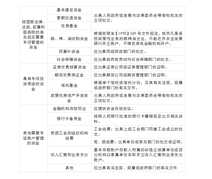 對公賬戶有什么用？基本戶和一般戶有什么區別？