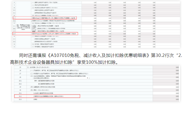 實用!4個企業(yè)所得稅匯算熱點問題