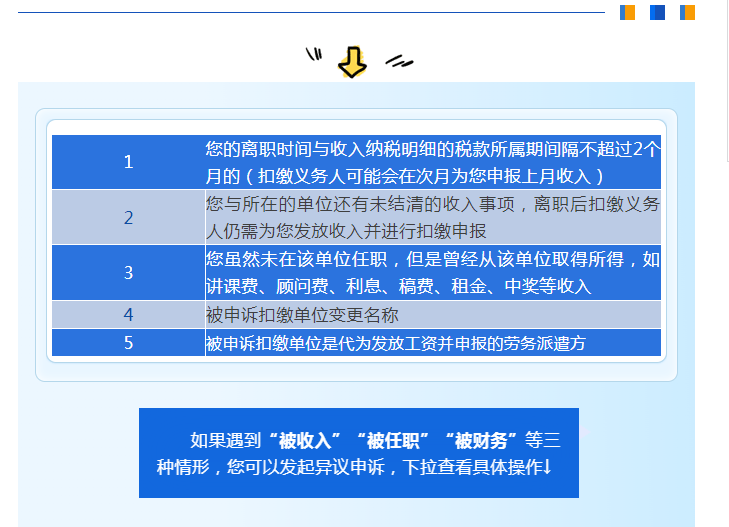 個稅匯算時發現有一筆收入和實際不符，該怎么辦？