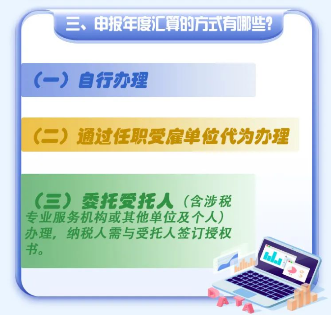 2022年度個稅綜合所得年度匯算倒計時！您辦理了嗎？