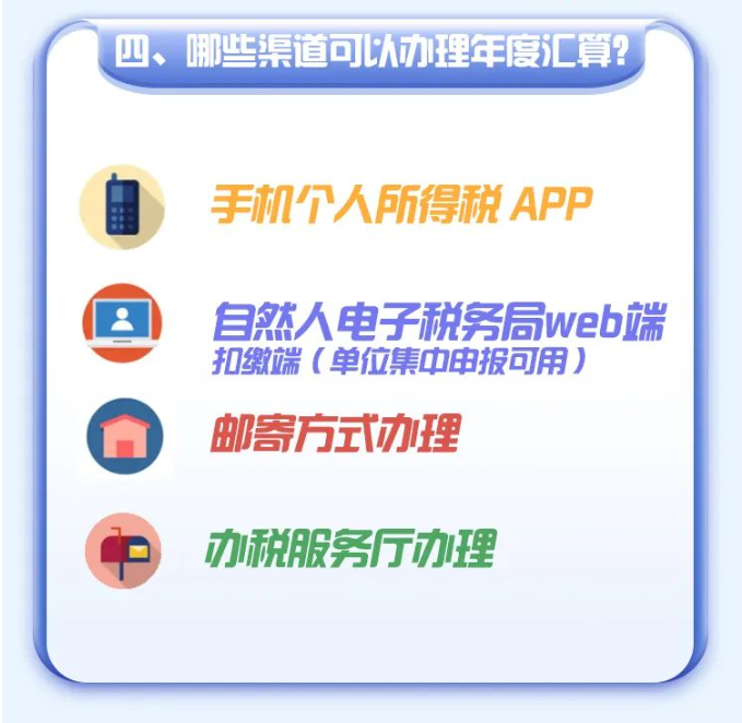 2022年度個稅綜合所得年度匯算倒計時！您辦理了嗎？