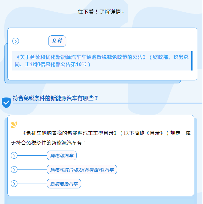 新能源汽車車輛購置稅減免政策知多少？