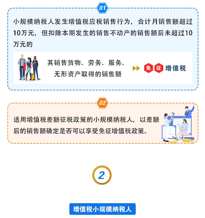 @小規(guī)模納稅人，增值稅減免政策延續(xù)啦！