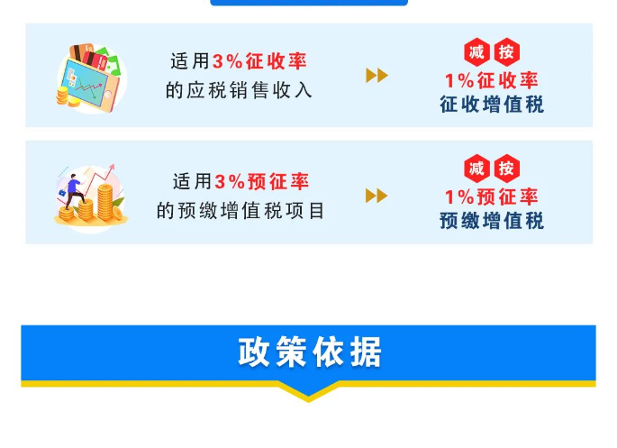 @小規(guī)模納稅人，增值稅減免政策延續(xù)啦！