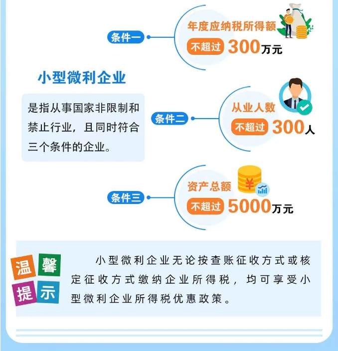 圖解稅費之小型微利企業減免企業所得稅