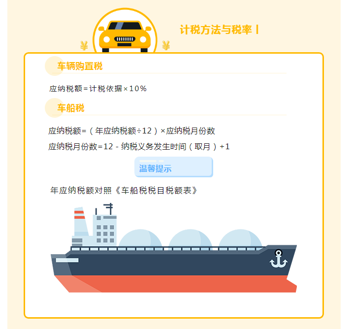 車輛購置稅和車船稅還是傻傻分不清？